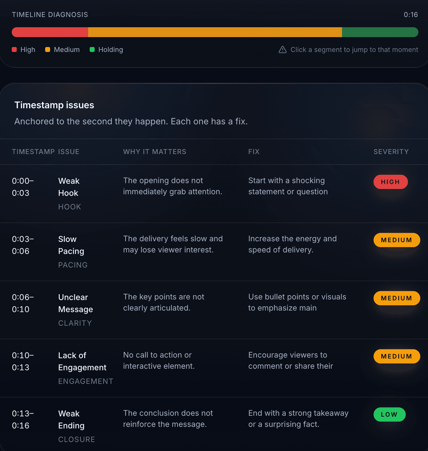 Get timestamp-based feedback